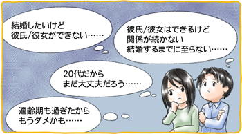 結婚したいけど